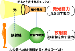 変わりゆく放射線のイメージ