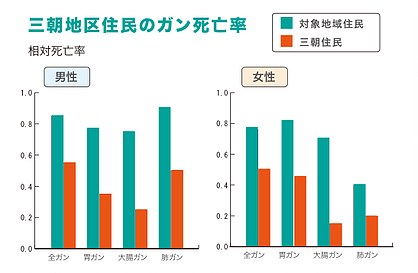 ラドンがもたらした免疫力